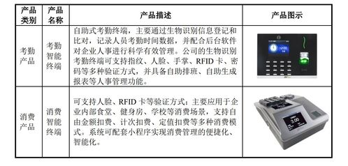 次新股基本面之 熵基科技