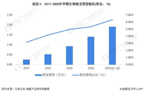 干货 2022年中国药妆行业龙头企业分析 华熙生物 底层科技支撑产品制造